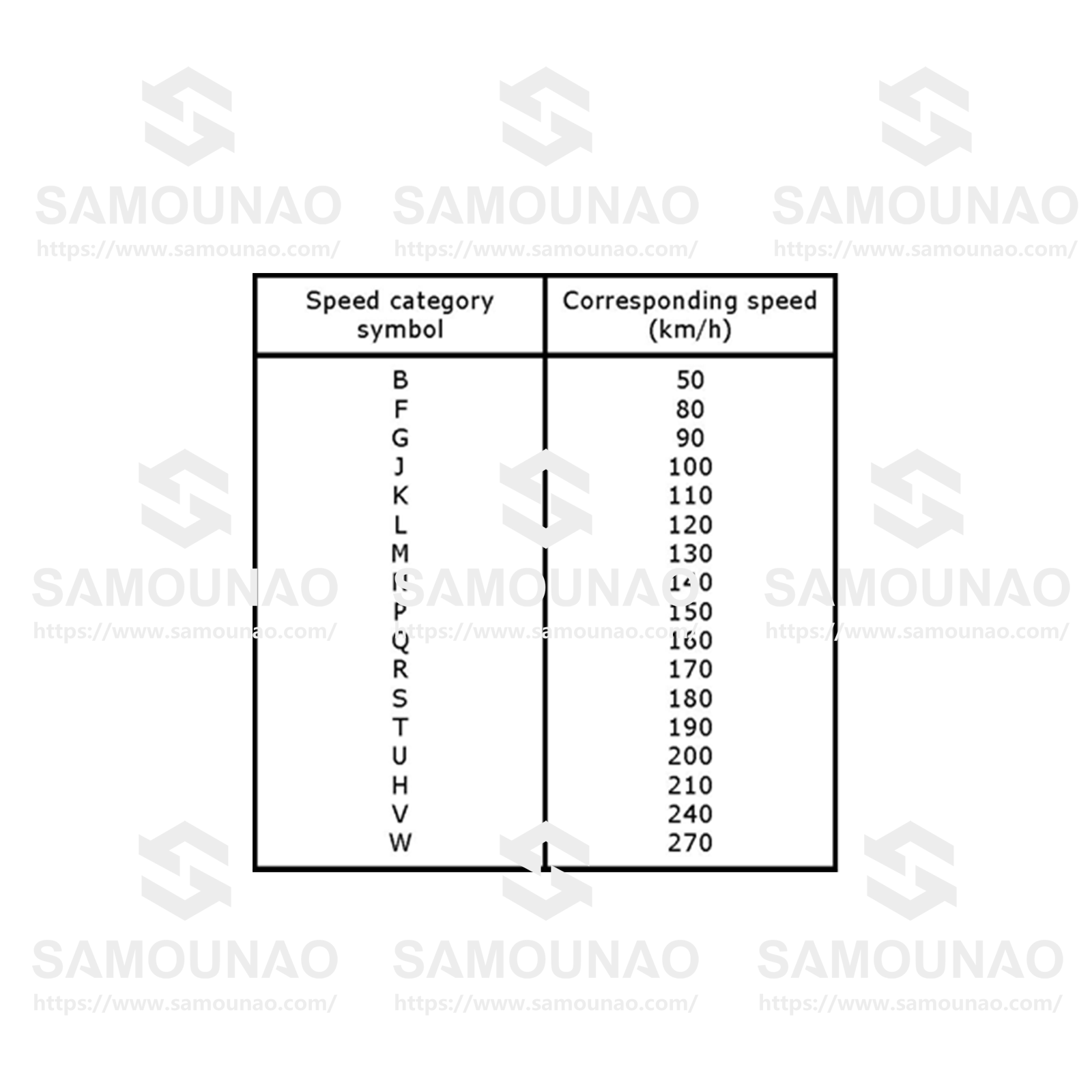 Speed category